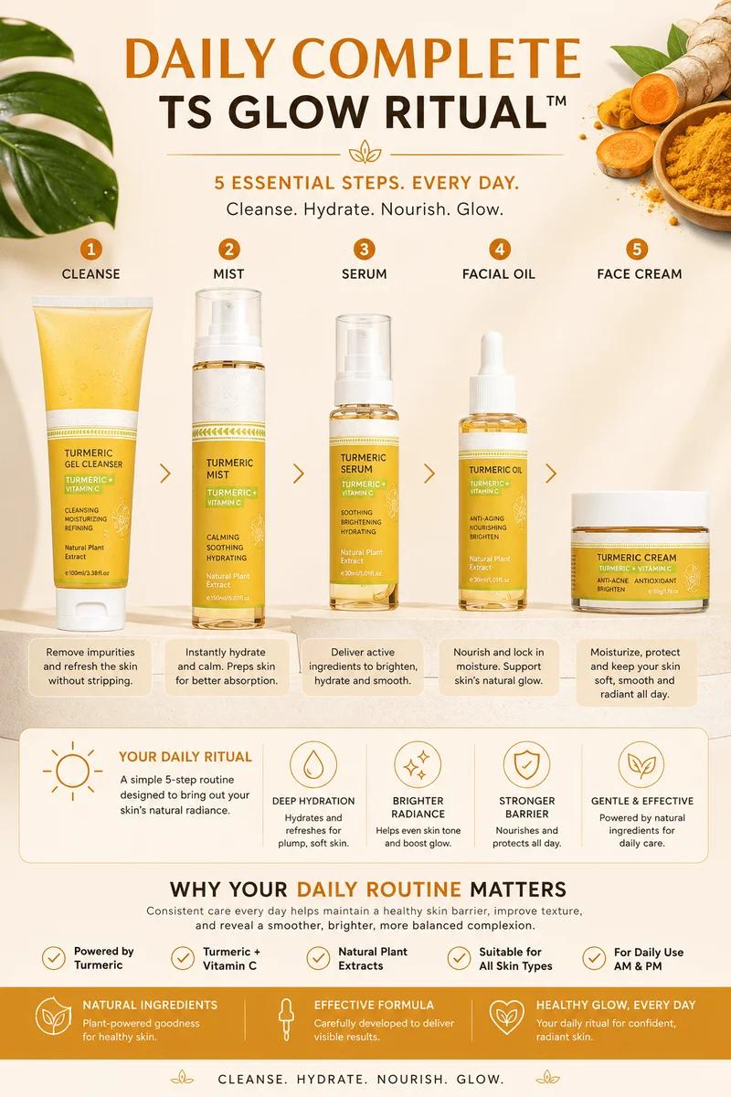 5-teiliges Hautpflege-Set TS Daily Glow Ritual™ Kurkuma + Vitamin C